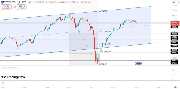 Мировой рынок в ожидании новых торговых пошлин